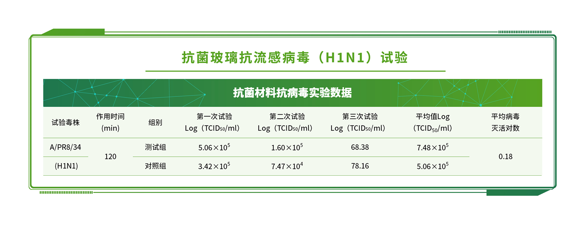 植物氧化酶活性檢測