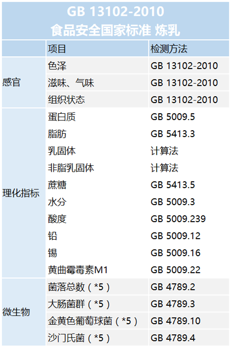 尼龍檢測報告