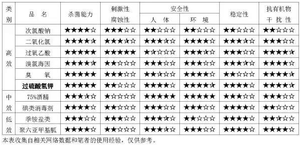 抹面砂漿檢測